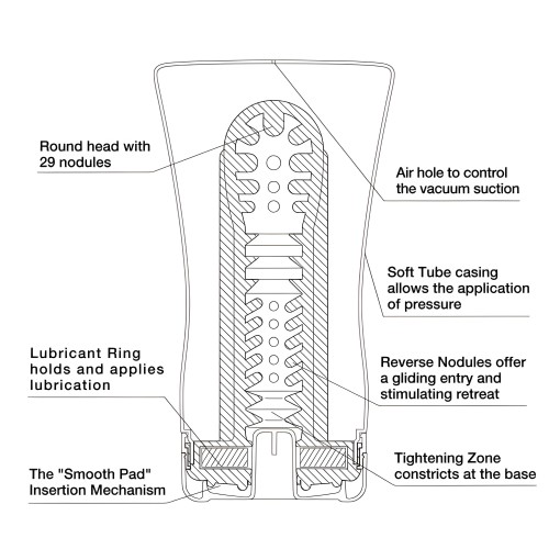 Tenga Soft Tube Cup Stroker - Convenience & Pleasure