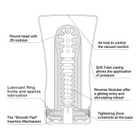 Tenga Soft Tube Cup Stroker - Convenience & Pleasure