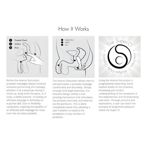 Kit Aneros Blue Helix Syn Trident